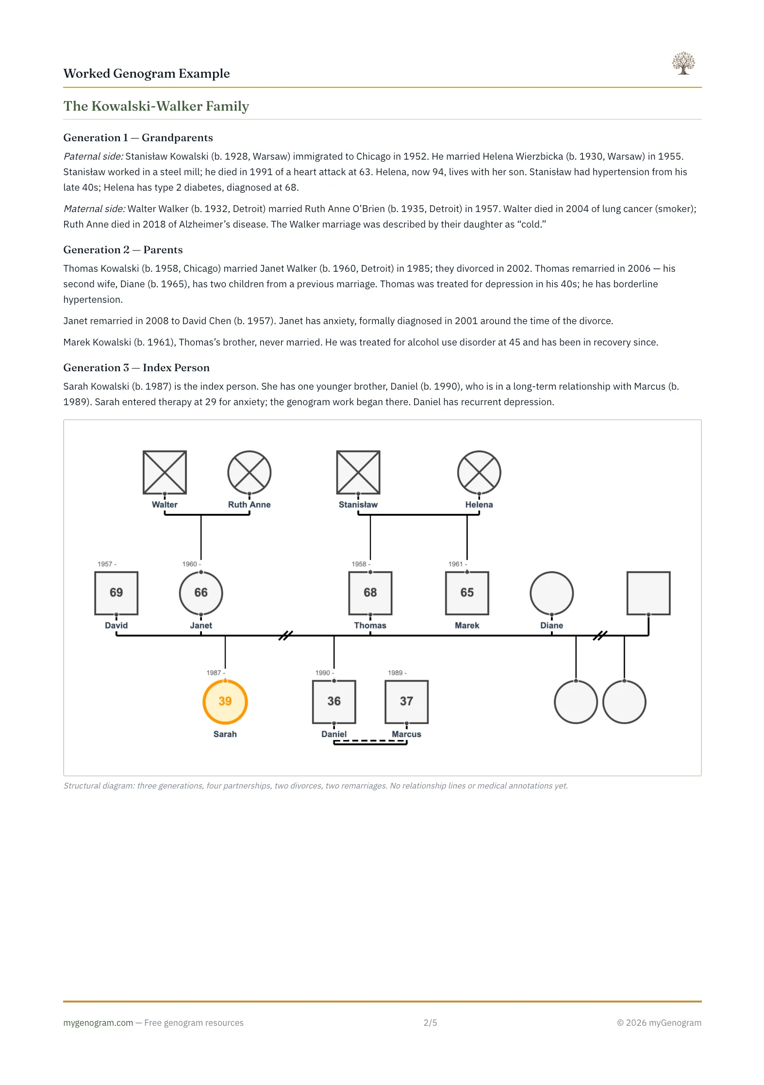 First page of Worked Genogram Example